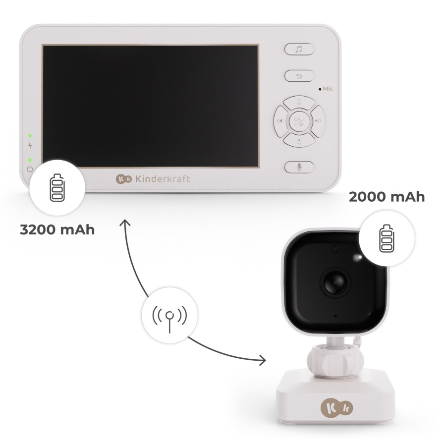 Φορητό Baby Monitor Χωρίς Wi-Fi με Οθόνη 4.3" Kinderkraft NITEEYE TRAVEL 