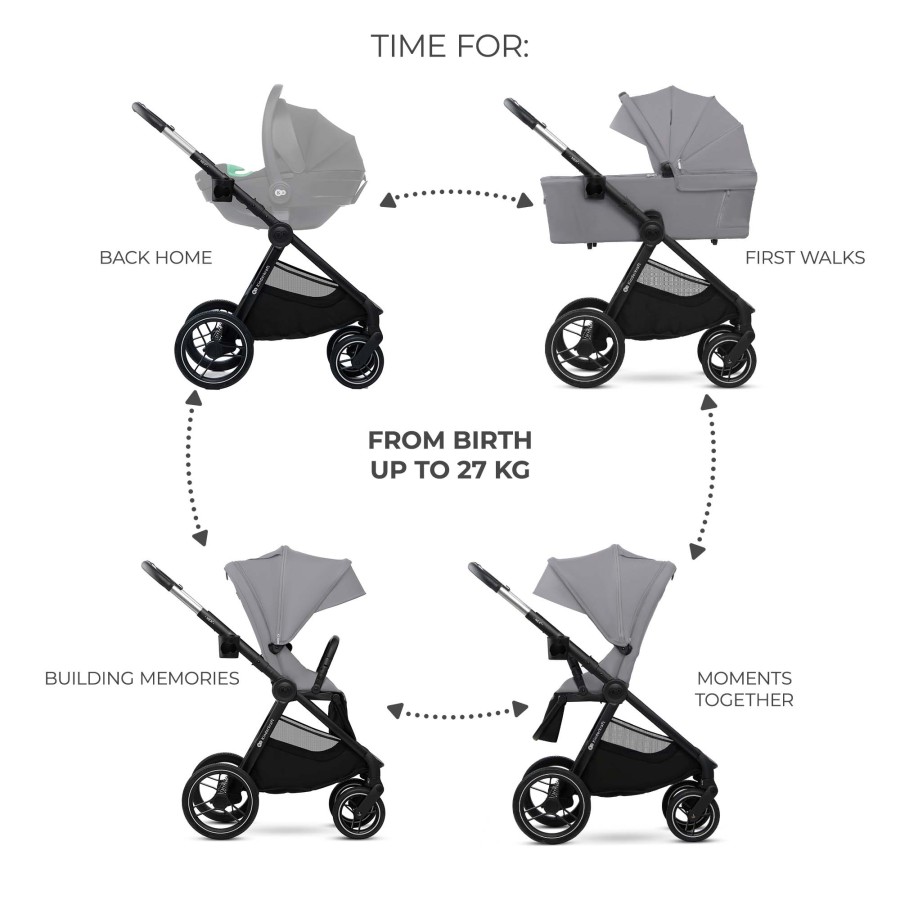 Παιδικό Σύστημα Μεταφοράς 2 σε 1 Kinderkraft ΝΕΑ 2 Platinum Grey με Πορτ-Μπεμπέ