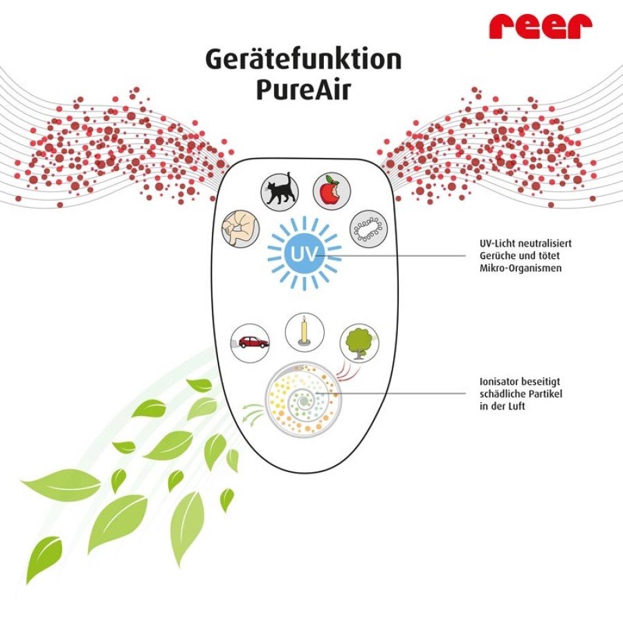 Reer PureAir συσκευή καθαρισμού ατμόσφαιρας ( ΧΩΡΙΣ ΦΙΛΤΡΟ)- 94010