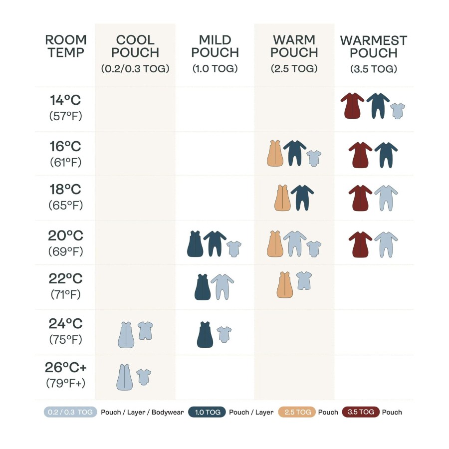 ergoPouch Yπνόσακος Οργανικός Sleep Onesie με Μακρύ Μανίκι Χειμωνιάτικος 2.5 Tog 4-5 Ετών Dragonflies