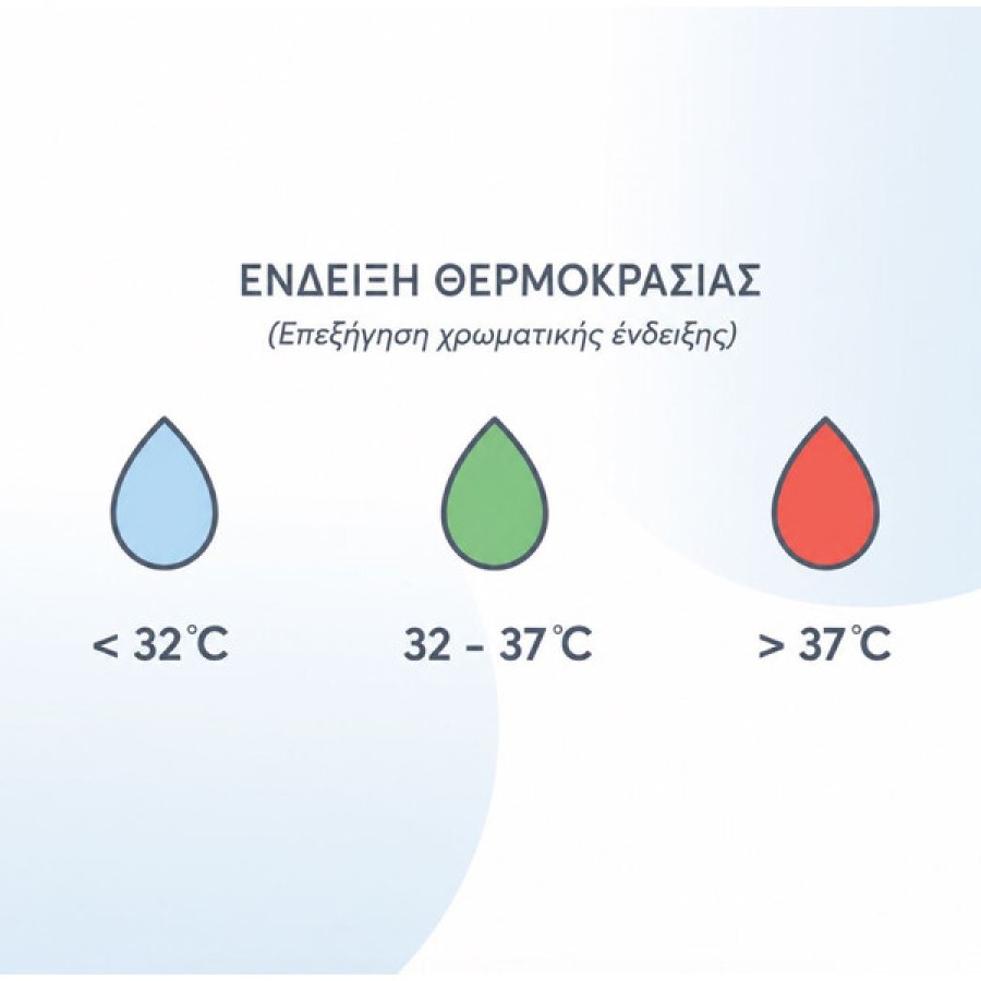 Θερμόμετρο Μπάνιου με Ψηφιακή Ένδειξη Θερμοκρασίας Shnuggle