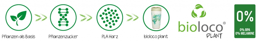 Chic Mic Bioloco Plant Παιδικό Παγούρι-Θερμός Γουρουνάκι 320ml - 1