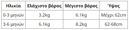 Grobag Swaddle Bag Υπνόσακος Χειμωνιάτικος 2.5tog (Θερμοκρασίες 16-20°) 3-6 Μηνών Oatmeal Star - 4