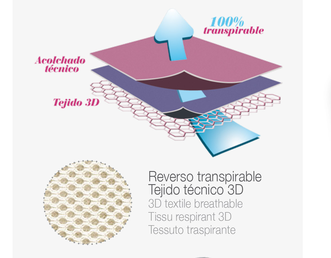 Interbaby Universal Καροτσιού 3D Pulpo Pirata 84x34εκ. 0C060 - 1